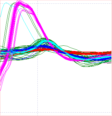 Scope view with cluster assignments